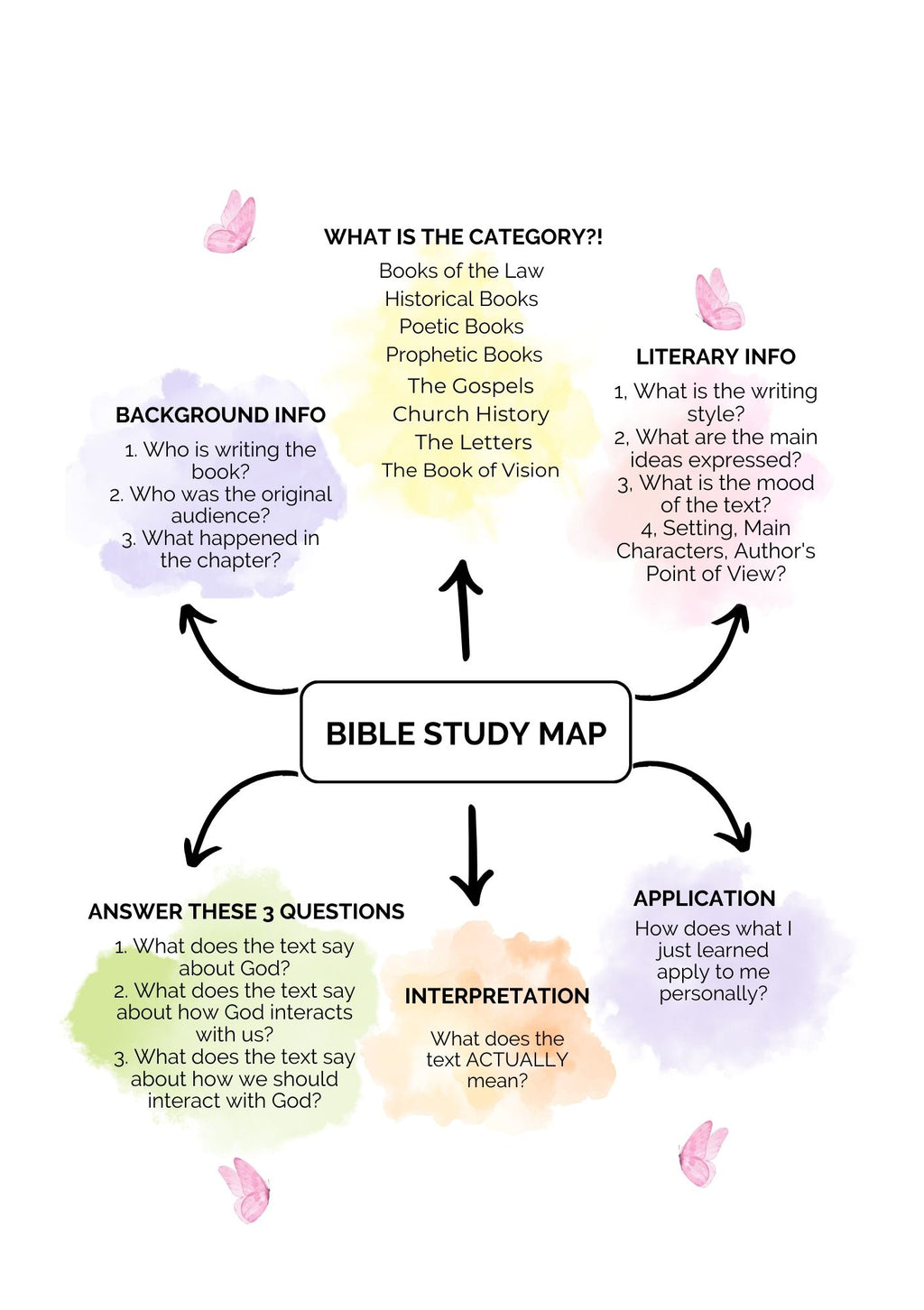 Bible Study Journal (Mellow Yellow): A Creative Christian Workbook: A Simple Guide To Journaling Scripture